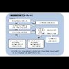 補助金案内