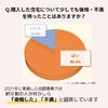 統計